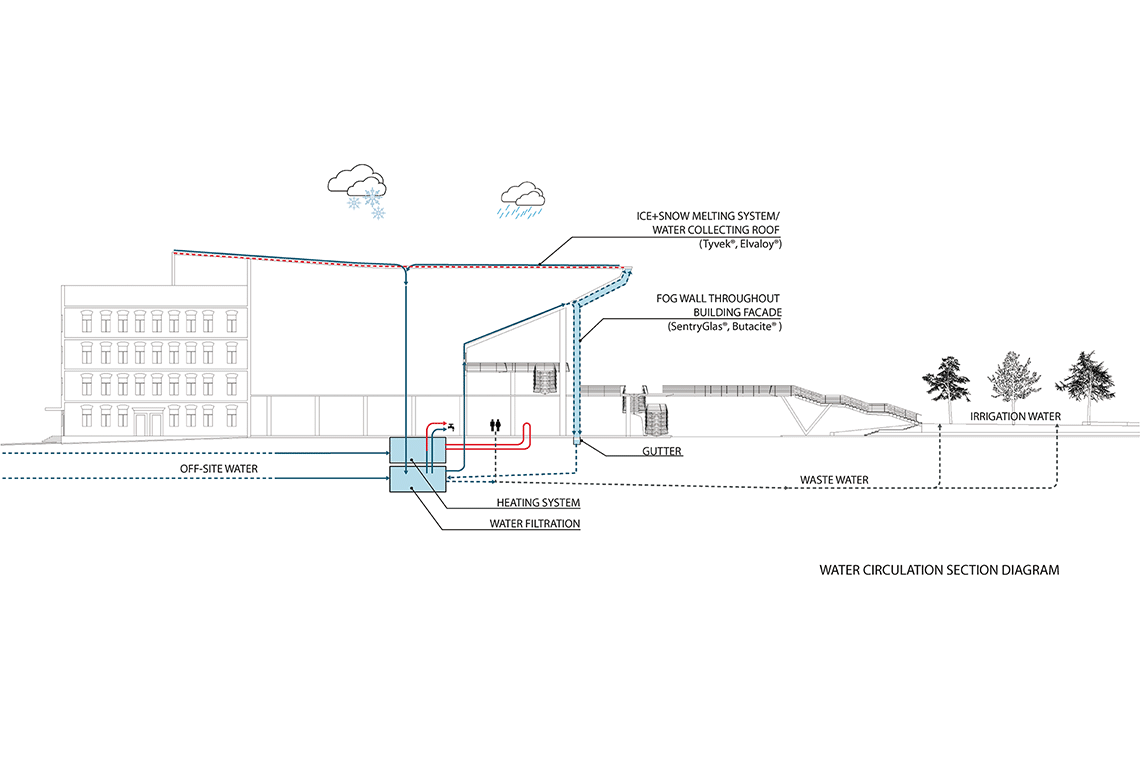 Fog Cinema water circulation system diagram for generating facade fog effect during performances at Pushkinsky Theater